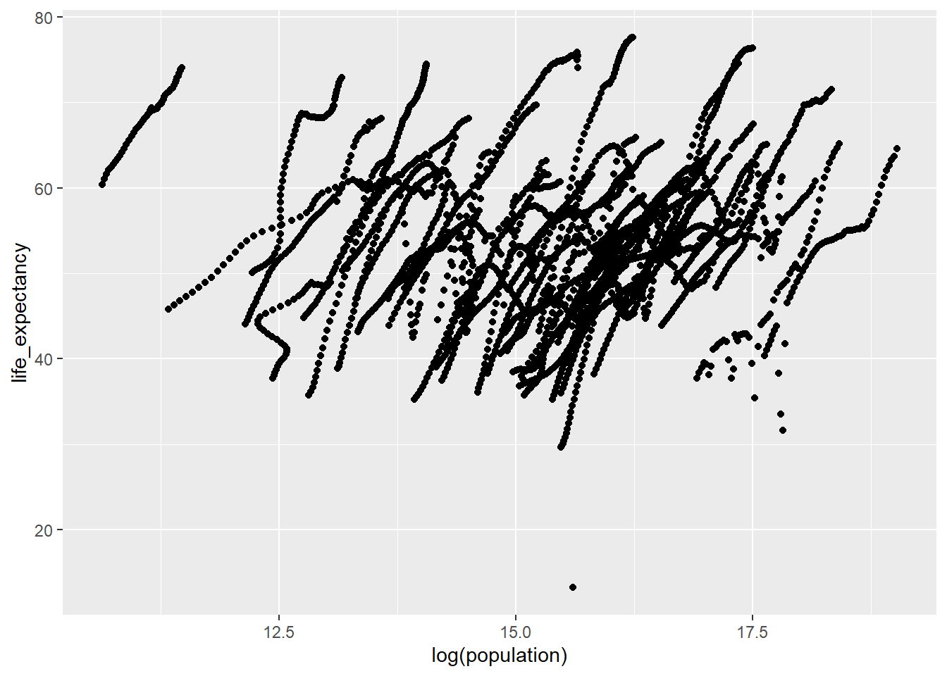 Chaohua Li Data Analysis Portfolio - R Coding Exercise