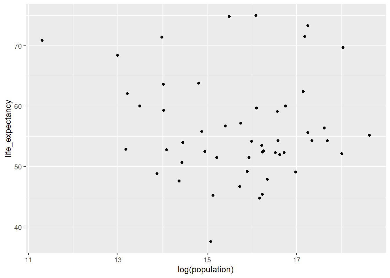 Chaohua Li Data Analysis Portfolio - R Coding Exercise